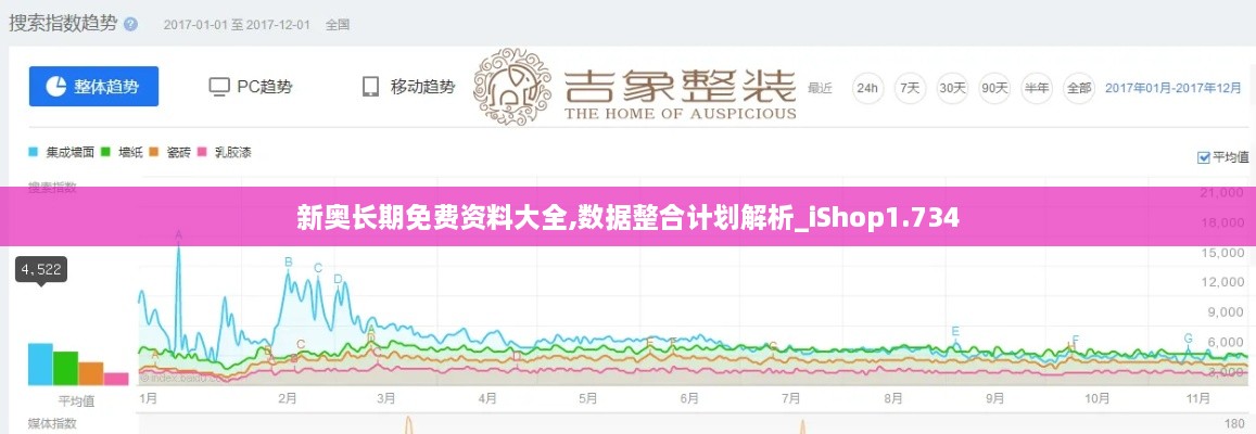 新奥长期免费资料大全,数据整合计划解析_iShop1.734