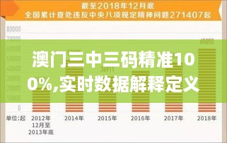 澳门三中三码精准100%,实时数据解释定义_创意版7.555