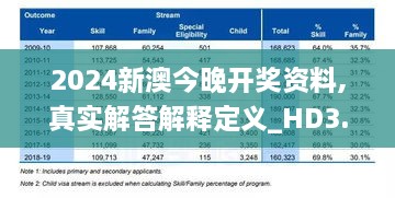 2024新澳今晚开奖资料,真实解答解释定义_HD3.169