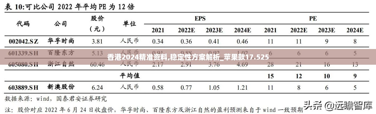 香港2024精准资料,稳定性方案解析_苹果款17.525