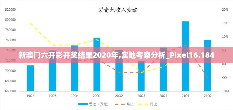 新澳门六开彩开奖结果2020年,实地考察分析_Pixel16.184