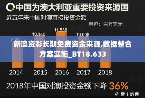 新澳资彩长期免费资金来源,数据整合方案实施_BT18.633