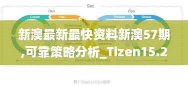 新澳最新最快资料新澳57期,可靠策略分析_Tizen15.249