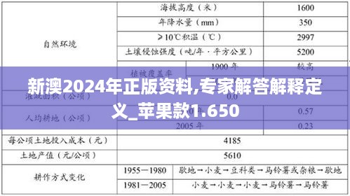 新澳2024年正版资料,专家解答解释定义_苹果款1.650