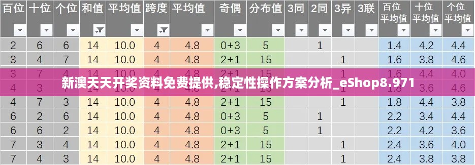 新澳天天开奖资料免费提供,稳定性操作方案分析_eShop8.971