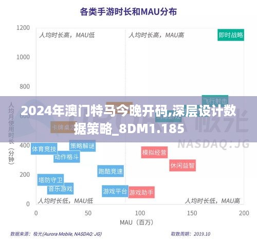 2024年澳门特马今晚开码,深层设计数据策略_8DM1.185