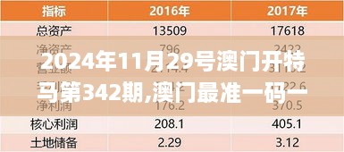 2024年11月29号澳门开特马第342期,澳门最准一码一码揭秘_eShop13.427