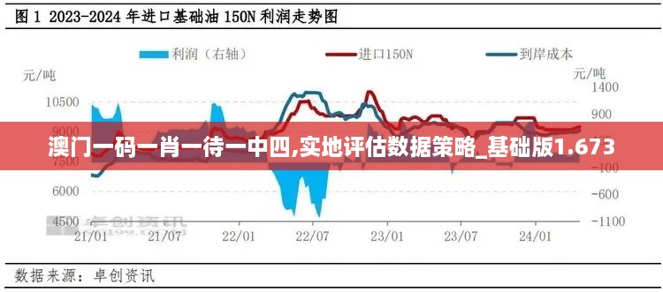 澳门一码一肖一待一中四,实地评估数据策略_基础版1.673