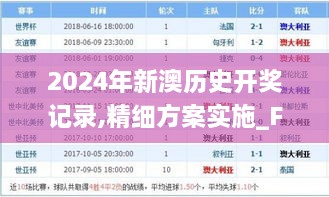 2024年新澳历史开奖记录,精细方案实施_FHD4.209