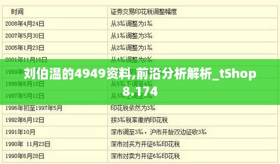 刘伯温的4949资料,前沿分析解析_tShop8.174