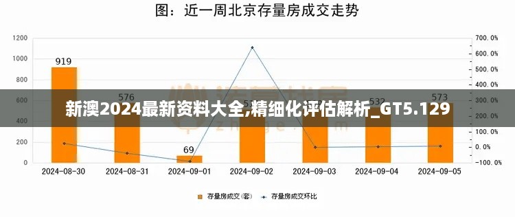 新澳2024最新资料大全,精细化评估解析_GT5.129