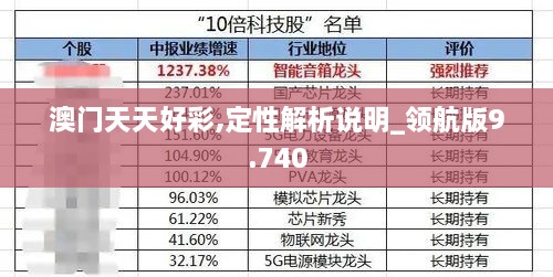 澳门天天好彩,定性解析说明_领航版9.740