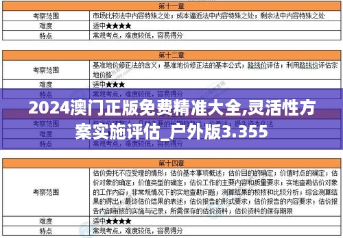 2024澳门正版免费精准大全,灵活性方案实施评估_户外版3.355