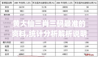 黄大仙三肖三码最准的资料,统计分析解析说明_Pixel110.539