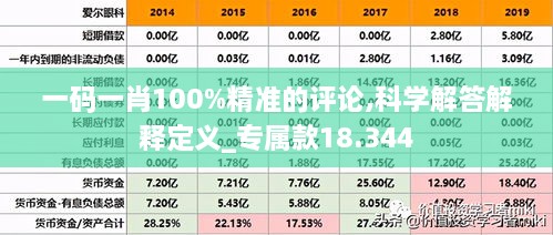 一码一肖100%精准的评论,科学解答解释定义_专属款18.344