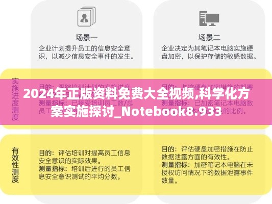 2024年正版资料免费大全视频,科学化方案实施探讨_Notebook8.933