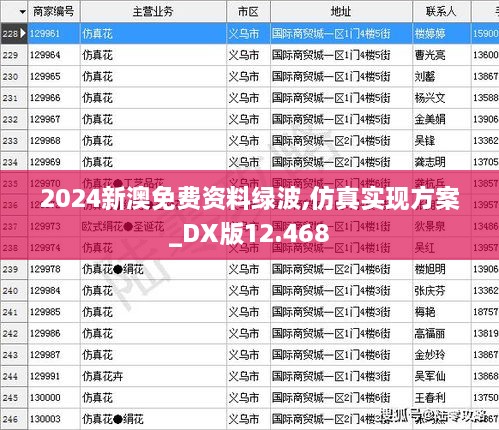 2024新澳免费资料绿波,仿真实现方案_DX版12.468