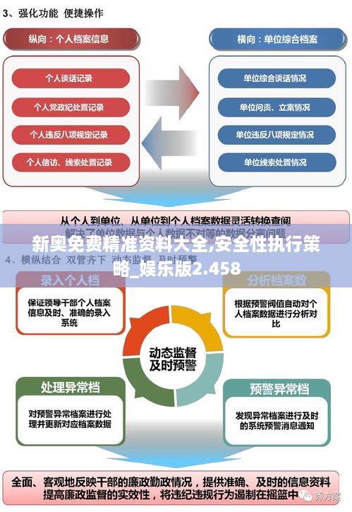 新奥免费精准资料大全,安全性执行策略_娱乐版2.458