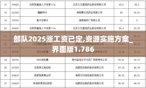 部队2025涨工资已定,资源实施方案_界面版1.786