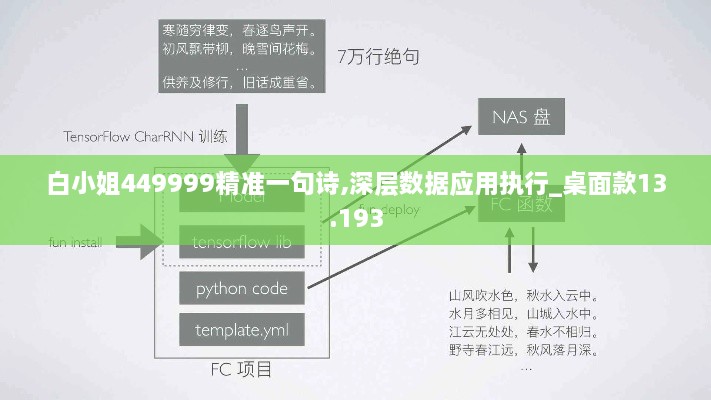 白小姐449999精准一句诗,深层数据应用执行_桌面款13.193