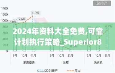 2024年资料大全免费,可靠计划执行策略_Superior8.486