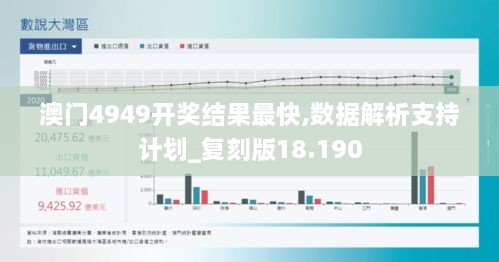 澳门4949开奖结果最快,数据解析支持计划_复刻版18.190