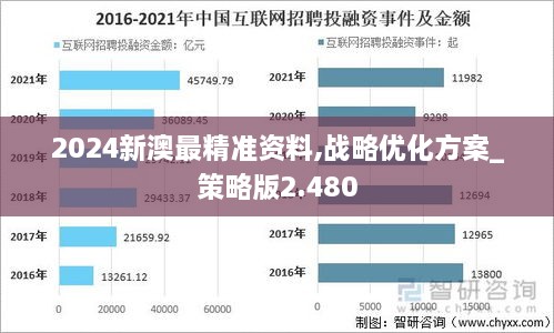 2024新澳最精准资料,战略优化方案_策略版2.480