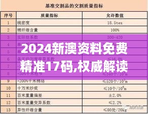 2024新澳资料免费精准17码,权威解读说明_尊享版4.687