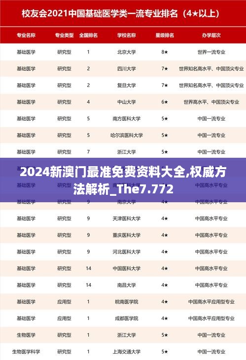 2024新澳门最准免费资料大全,权威方法解析_The7.772