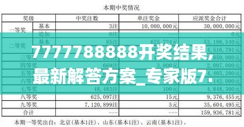 7777788888开奖结果,最新解答方案_专家版7.293