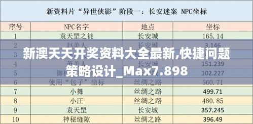 新澳天天开奖资料大全最新,快捷问题策略设计_Max7.898