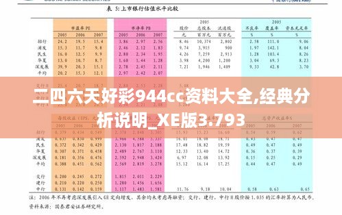 二四六天好彩944cc资料大全,经典分析说明_XE版3.793