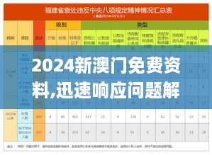 2024新澳门免费资料,迅速响应问题解决_标准版5.709