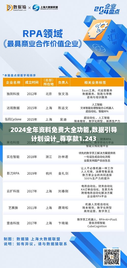 2024全年资料免费大全功能,数据引导计划设计_尊享款1.243