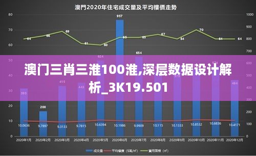 澳门三肖三淮100淮,深层数据设计解析_3K19.501