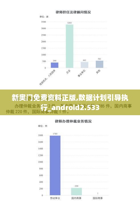 新奥门免费资料正版,数据计划引导执行_android2.533