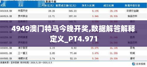 4949澳门特马今晚开奖,数据解答解释定义_PT4.971