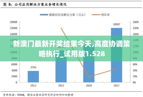 新澳门最新开奖结果今天,高度协调策略执行_试用版1.528