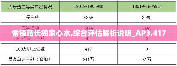 雷锋站长独家心水,综合评估解析说明_AP3.417