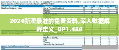 2024新澳最准的免费资料,深入数据解释定义_DP1.488