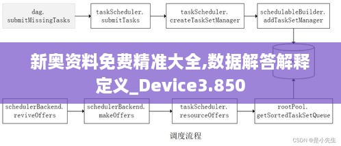 新奥资料免费精准大全,数据解答解释定义_Device3.850