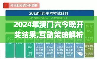 2024年澳门六今晚开奖结果,互动策略解析_精英版8.323