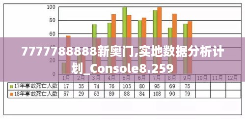 7777788888新奥门,实地数据分析计划_Console8.259