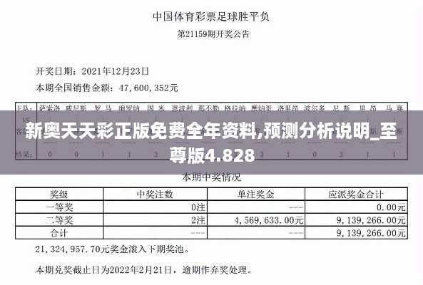 新奥天天彩正版免费全年资料,预测分析说明_至尊版4.828