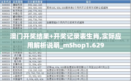 澳门开奖结果+开奖记录表生肖,实际应用解析说明_mShop1.629