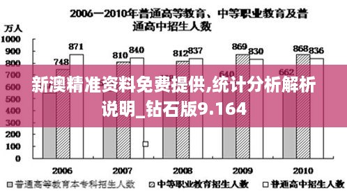 新澳精准资料免费提供,统计分析解析说明_钻石版9.164