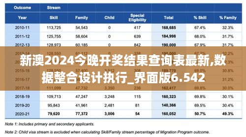 新澳2024今晚开奖结果查询表最新,数据整合设计执行_界面版6.542