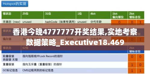 香港今晚4777777开奖结果,实地考察数据策略_Executive18.469