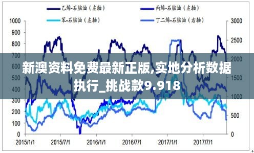 新澳资料免费最新正版,实地分析数据执行_挑战款9.918