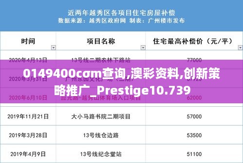 0149400cσm查询,澳彩资料,创新策略推广_Prestige10.739